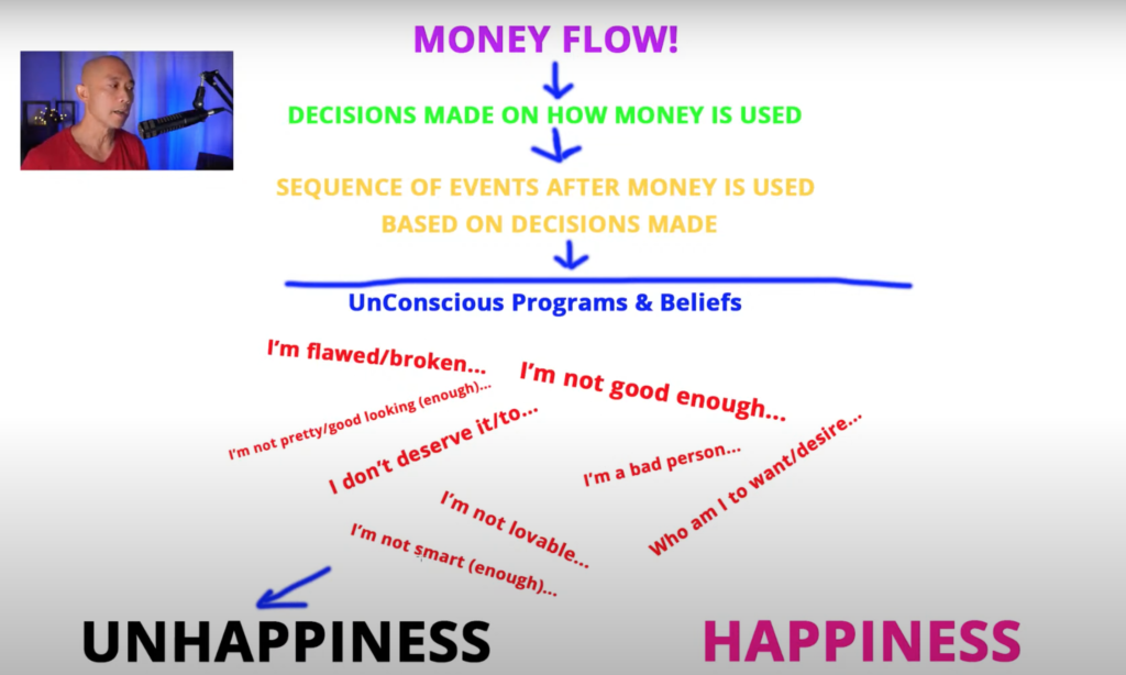 how money can be used for happiness