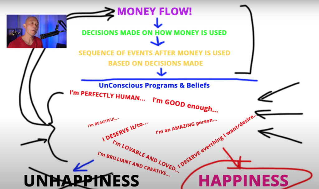 how money can be used for happiness